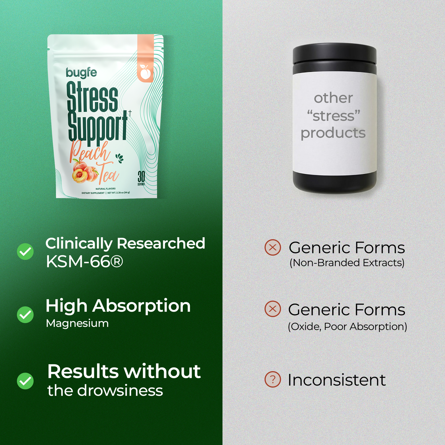 Stress Support