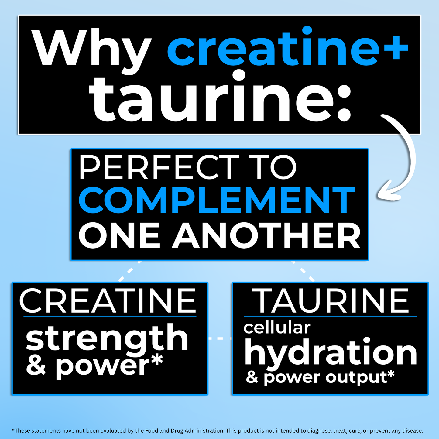 Creatine + Taurine